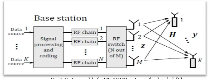 Fig. 3. System model of a MU-MIMO system in the downlink [6] 
