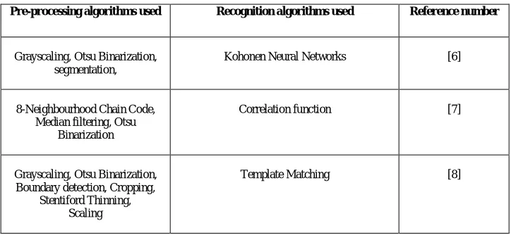 TABLE II EXISTING SYSTEMS FOR MODI CHARACTER RECOGNITION 