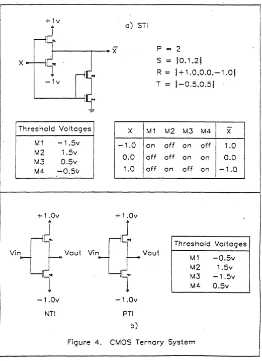 Figure 4. CMOS Ternary System