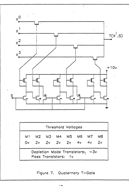 Figure 7. Q u a te rn a ry T—Gate