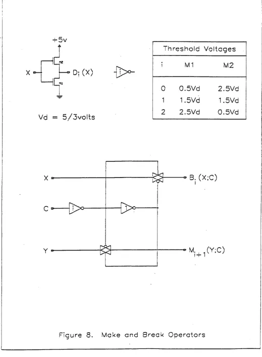 Figure 8, Make and Break O perators
