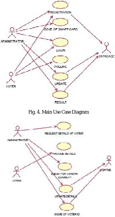 Fig. 4. Main Use Case Diagram   