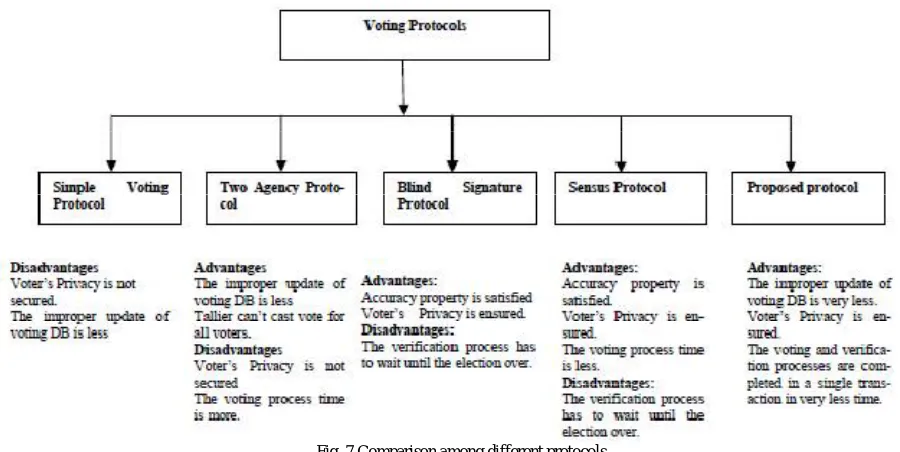 Fig. 6. Smart Card Use Case Diagram 