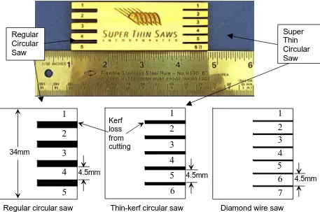 Figure 1.9:  An example to compare the kerf loss in regular and thin-kerf circular saw and  diamond wire saw and to illustrate the benefit of thin-kerf diamond wire saw to reduce waste