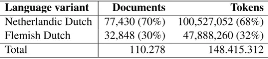 Table 1: Document and token counts per language variety.