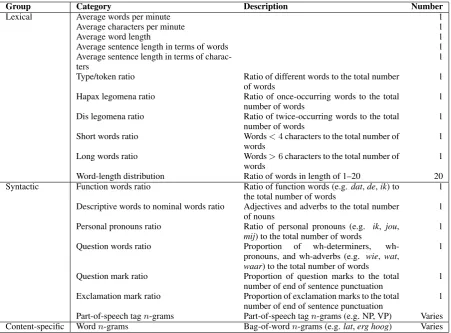 Table 3: Features adopted in our experiments.