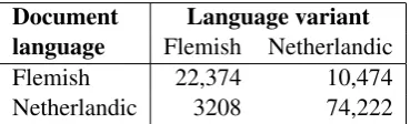 Table 4: Classiﬁcation performance.