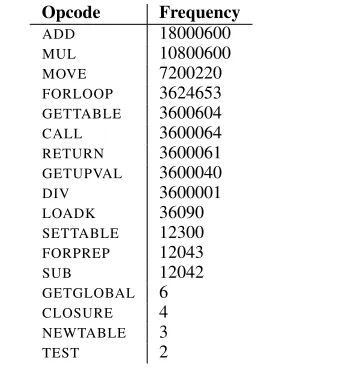 Table 3. Best-ﬁrst speedups on Nehalem.