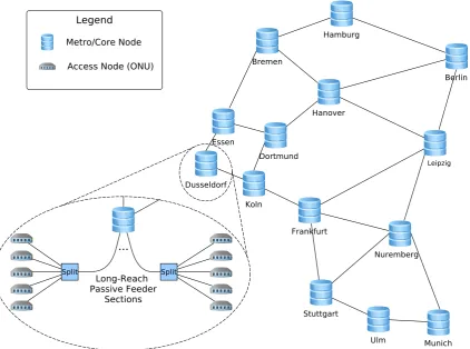 Figure 3.2: The core network topology used in our VoD simulations, based on the German backbonetopology, and its expansion through LR-PON trees
