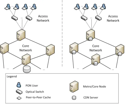 Figure 4.3: (left) The reduced caching scenario with a single server for the entire network; (right) Themixed caching scenario with CDN caches in each metro/core node