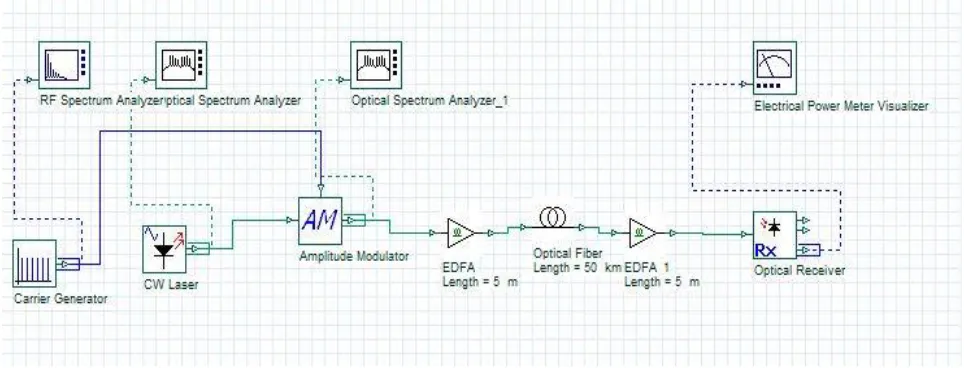 Figure 3: Block diagram of split band technique.  