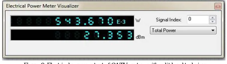 Figure 7. Electrical power output of CATV system with direct modulation. 