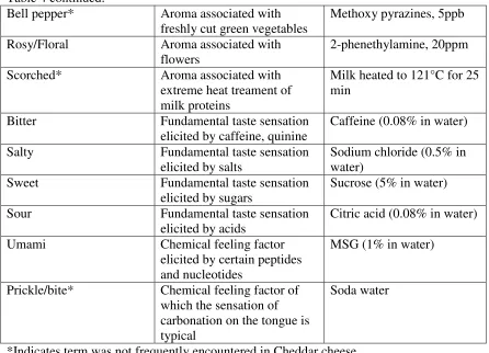 Table 4 continued: Bell pepper* 