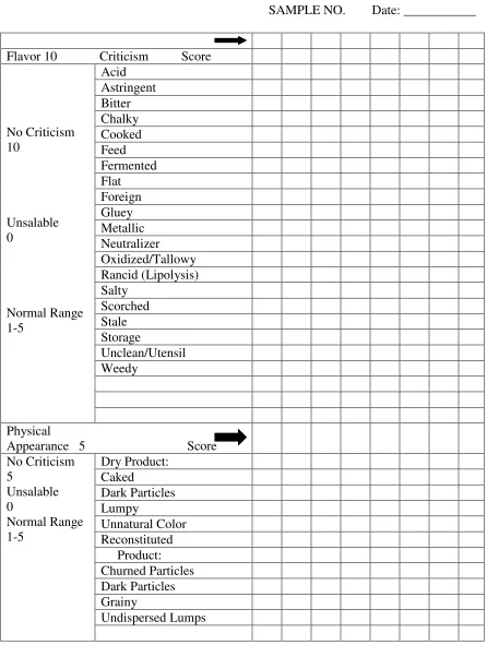 Figure 3:  Example of Dairy Grading Scorecard for Dried Milk  