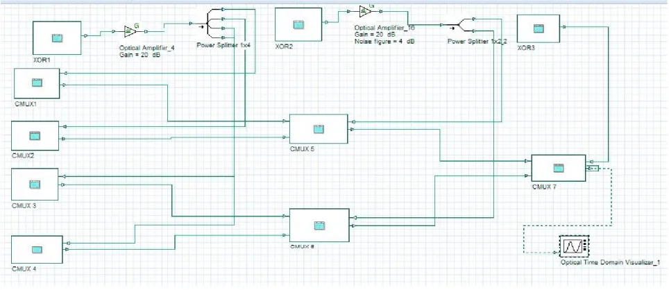 Fig. 2 All-Optical Eight-code Keying simulation setup 