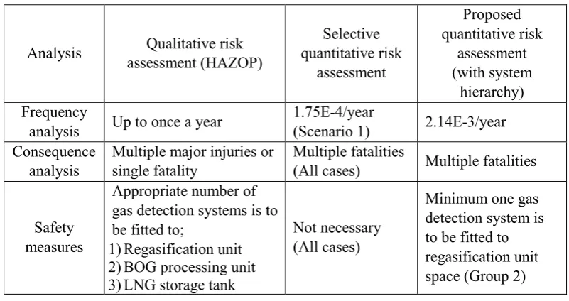 Table 5 Summary of study results.  