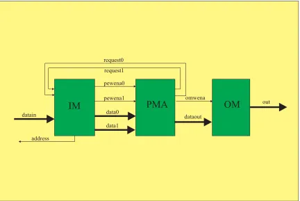 Figure 4.1: System Top Level Block Diagram