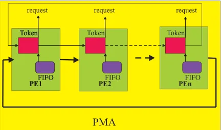 Figure 4.2: Processor Module Array Block Diagram