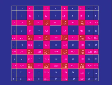 Figure 7.4: 2D Overlapped Image with FIFO Index