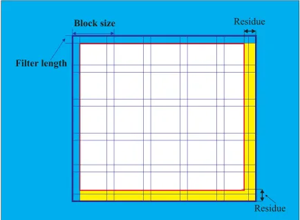 Figure 7.5: 2D Overlap Image