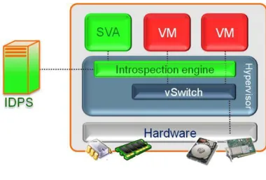 Fig. 4.HYP-ALT Architecture. 