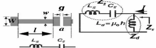 Figure 1. The unit cell geometry for the JC –FSSFigure 2. Patch antenna on FSS 