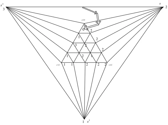 Figure 3.2: The Scarf’s triangulation.