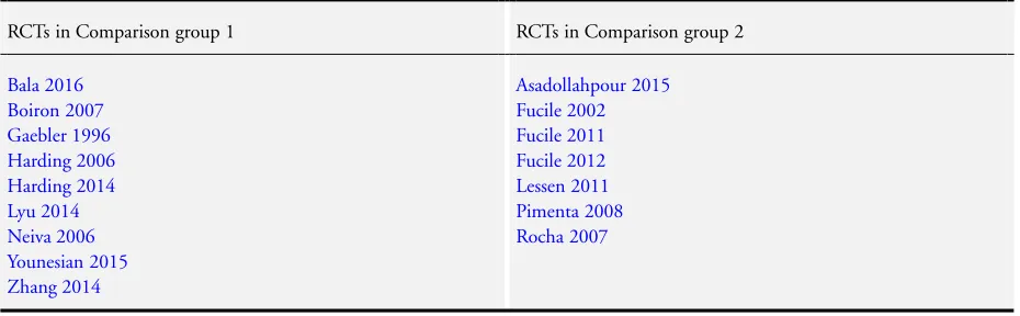 Table 1. Comparison groups: RCT allocation