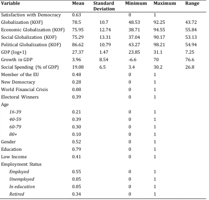 Table A2: Descriptive Results 