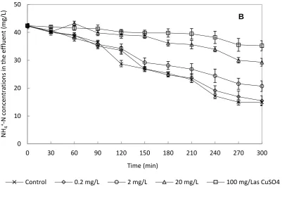 546 Fig. 4 