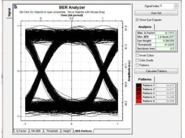 Fig 5: Simulation layout to analyse three stage quadruple pass EDFA configuration  