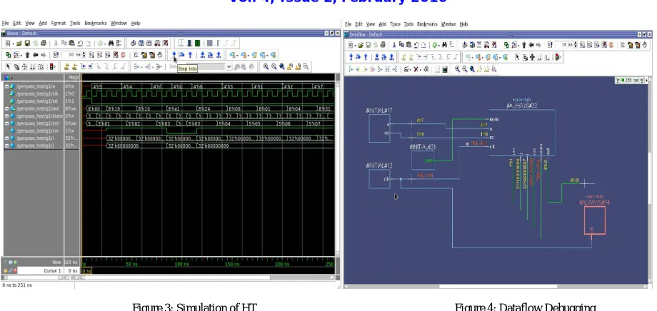 Figure 5: Schematic View 