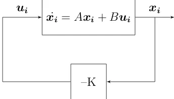 Figure 3.1: Closed-loop LQR system