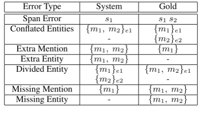 Table 1: EPEC corpus division information