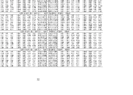 Table 2.1:Summary of RMSPEin, RMSPEout, ICP, IL, and R(SE) based on 1000 simulated data sets