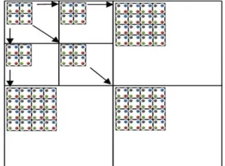 Fig. 5. Illustration of parent-child relationship in BTC 