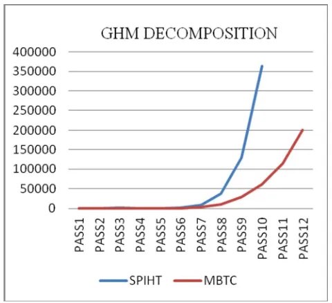 Fig. 8.b. HM Decomposition 