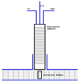 Fig 1.5 Block diagram of water theft identification system  