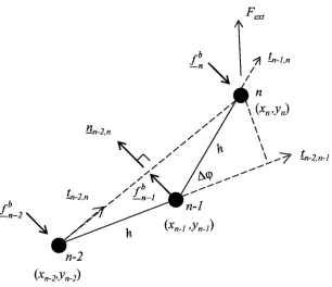 Figure 2.8. Free Edge Boundary Condition for Particle n 