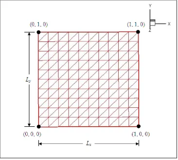 Figure 2.18. Flexible Structure: Triangular Mesh 