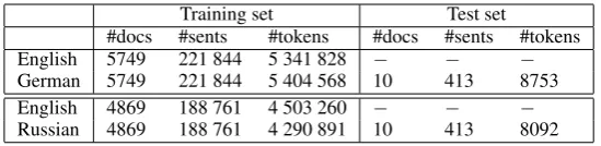 Table 1: Size of the training and test datasets