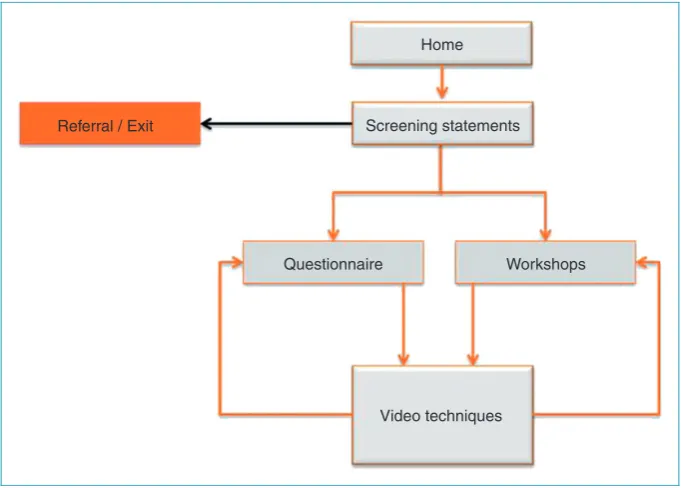Figure 1. Layout of the system.