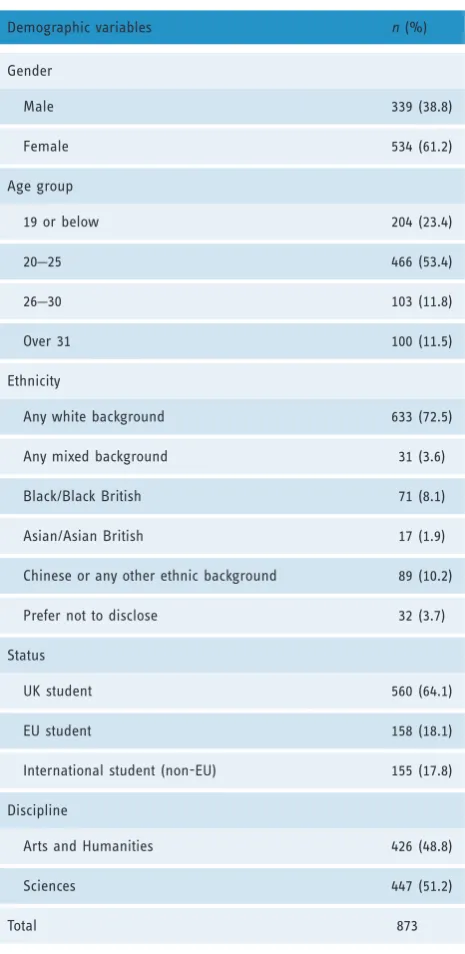 Table 2. Sample characteristics.