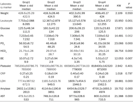 Table 2. Intergroup comparison of blood analysis