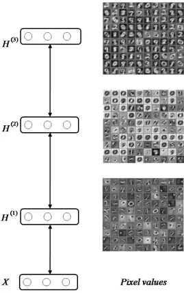 Figure 2.5: Visualisation of 24 ﬁlter bases from RBMs trained on motion-diﬀerenceof (a) Weizmann and (b) KTH datasets.