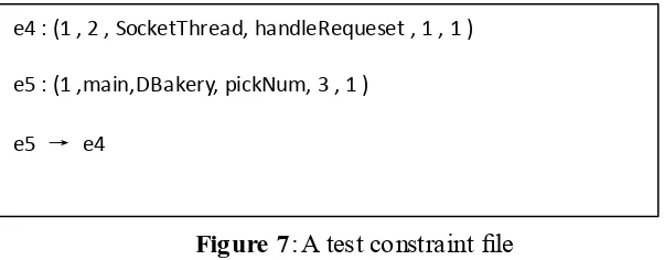 Figure 7: A test constraint ﬁle 