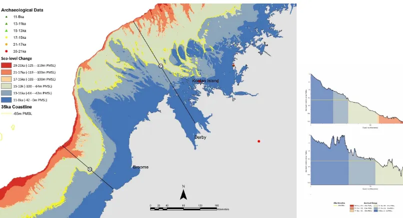 Figure S8: Sea-level and cross section transects 20 and 21, located near Broome and Cape Leveque