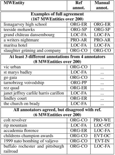 Table 3: Number of entities extracted from Babel-Net before and after ﬁltering (see Section 5.2).