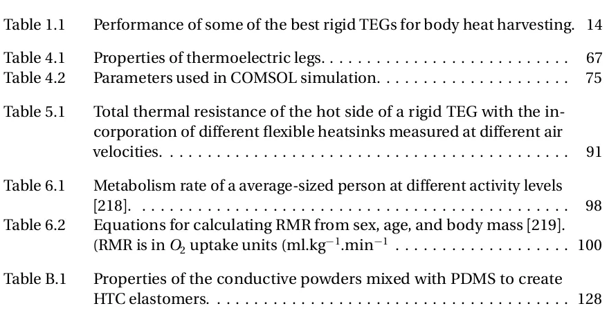 Table 1.1Performance of some of the best rigid TEGs for body heat harvesting. 14