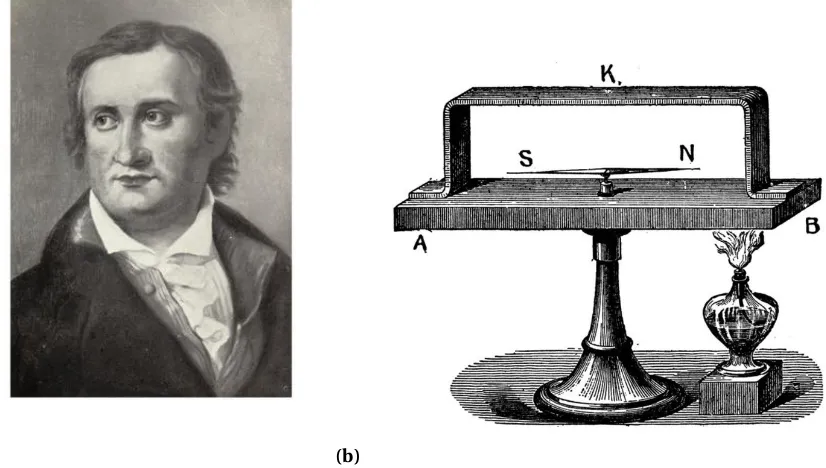Figure 1.1 a) Thomas J. Seebeck. b) An illustration of the original apparatus used by ThomasSeebeck which led to the discovery of the thermoelectric effect